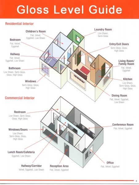 Paint Gloss Level Guide ALLBRiGHT PAINTING